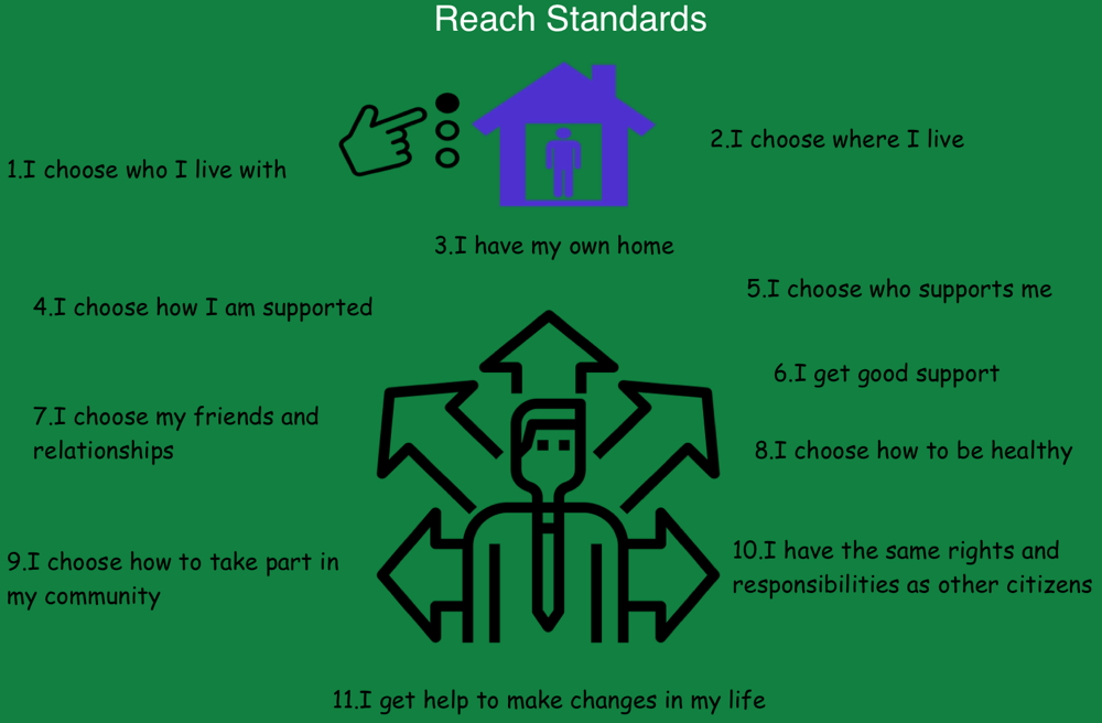 Reach Standards Supported living